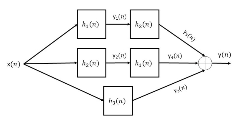 Solved I need this to have discrete signal outputs not | Chegg.com image.