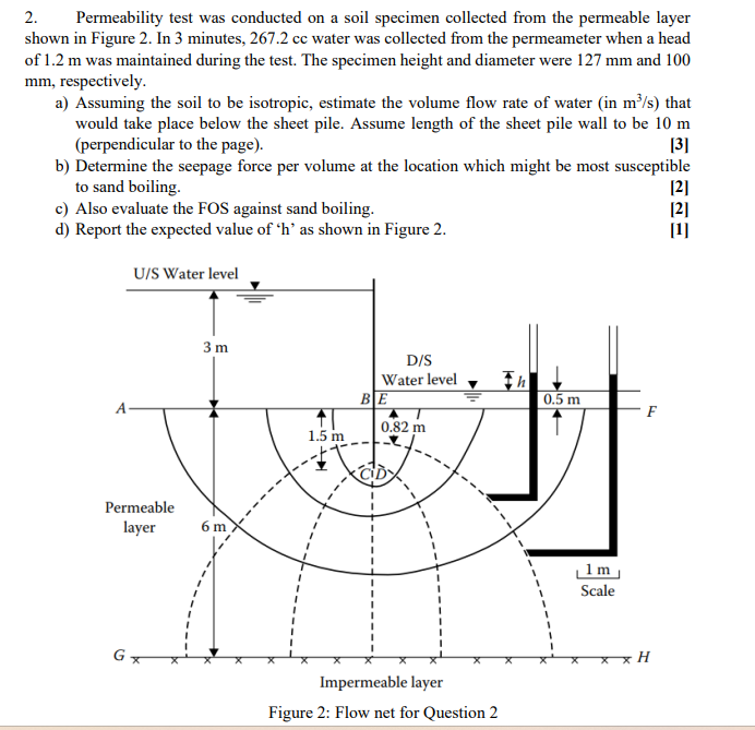Permeability Test Graph Solved 2. Permeability test was conducted on a soil | Chegg.com