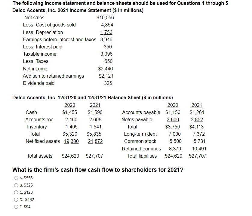 Solved What Is The Firm s Cash Flow Cash Flow To Chegg