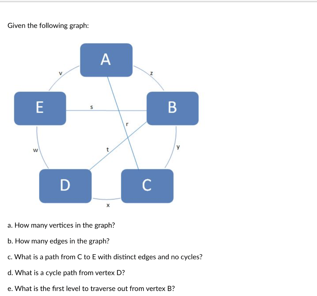 Solved Given The Following Graph: A. How Many Vertices In | Chegg.com