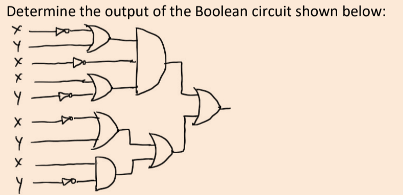 Solved Determine the output of the Boolean circuit shown | Chegg.com