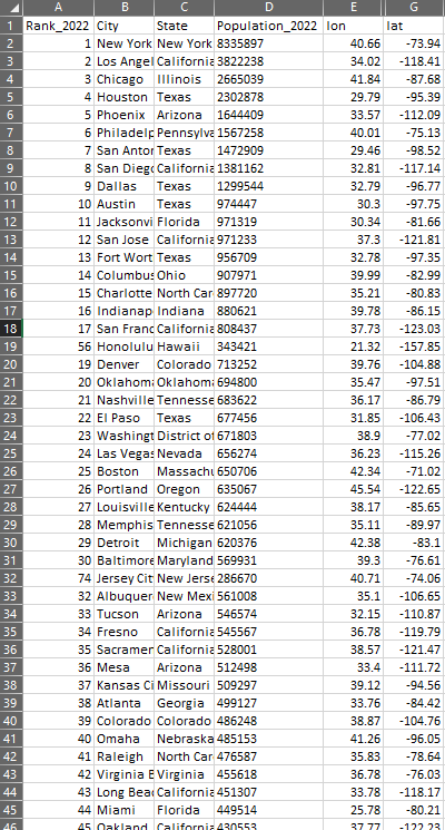 Solved I am trying to plot a density dot map to show the top | Chegg.com