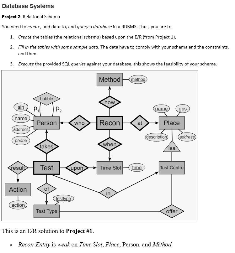 Solved Database Systems Project 2: Relational Schema You | Chegg.com