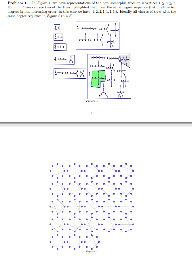 Solved Problem 1. In Figure 1 we have representations of the | Chegg.com