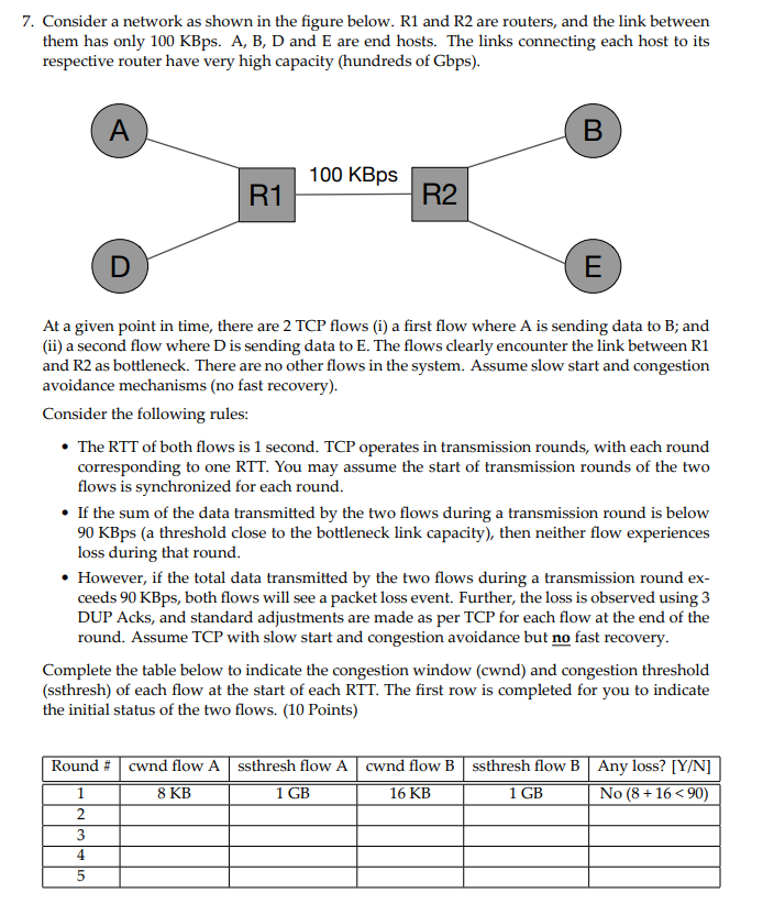 7. Consider a network as shown in the figure below. | Chegg.com