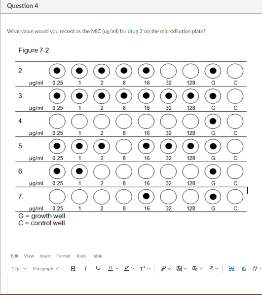Solved What value would you record as the MIC (ug/ml) for | Chegg.com