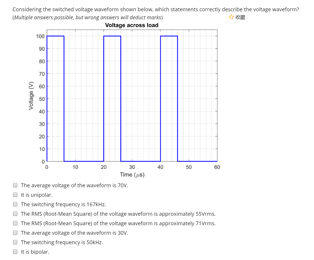 Solved Considering the switched voltage waveform shown | Chegg.com