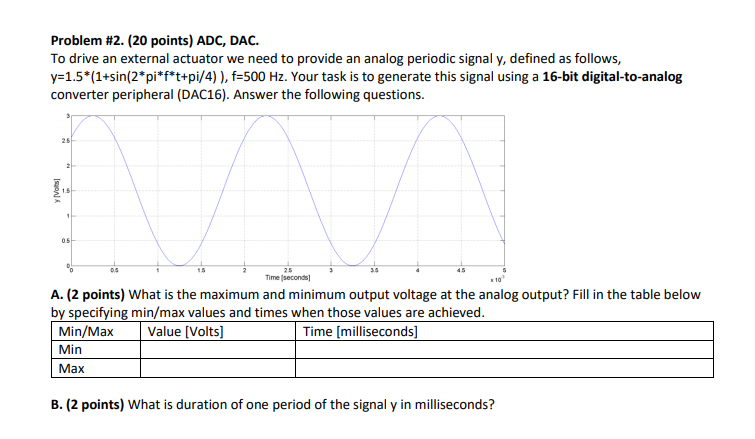 Problem #2. (20 points) ADC, DAC. To drive an | Chegg.com