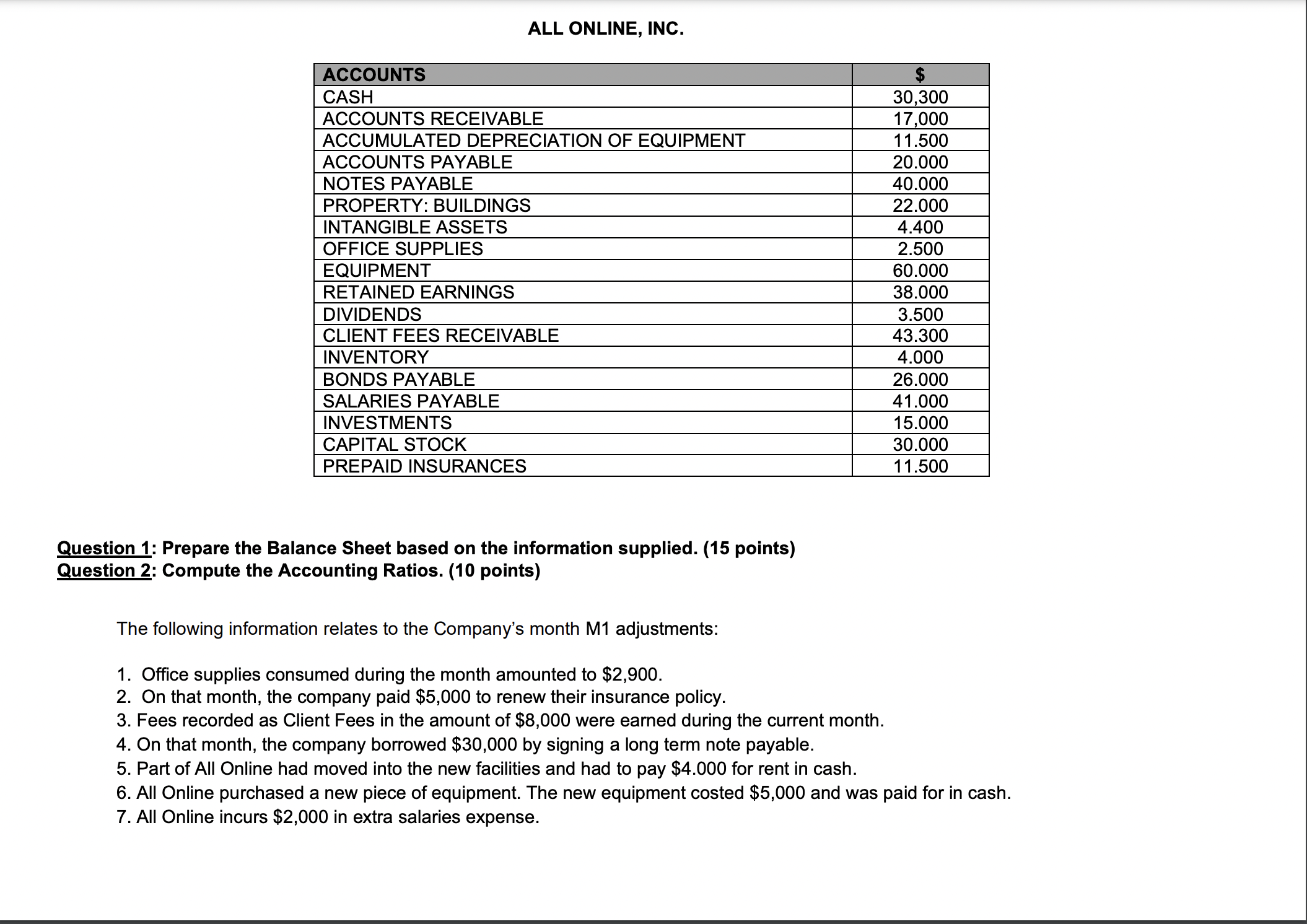 Solved The following information relates to the Company’s