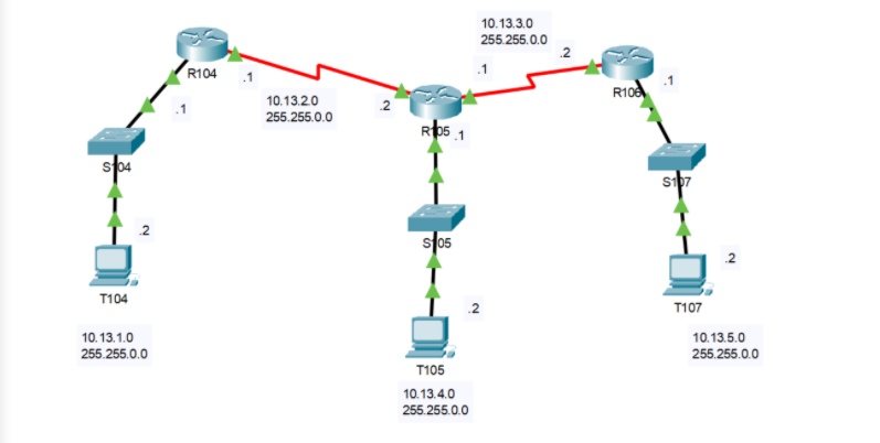 Solved For the following topology, list the required | Chegg.com