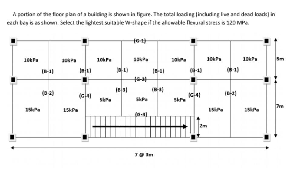 Solved A portion of the floor plan of a building is shown in | Chegg.com