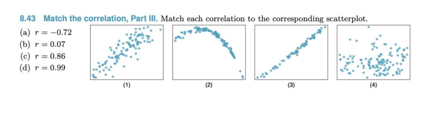 Solved 8.43 Match the correlation, Part III. Match each | Chegg.com