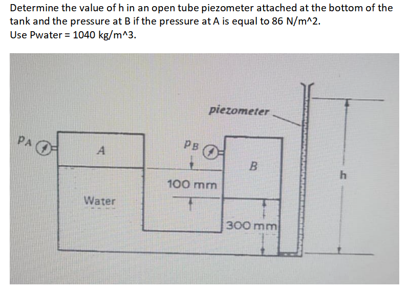 Solved Determine the value of h in an open tube piezometer | Chegg.com