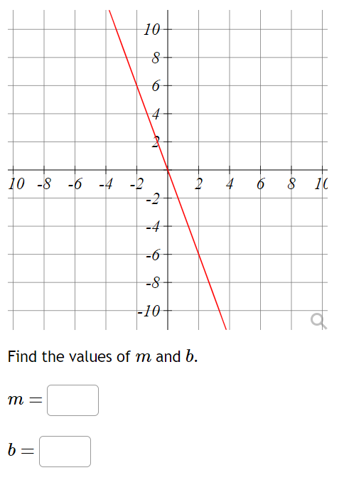 Solved Find the values of m and b. | Chegg.com