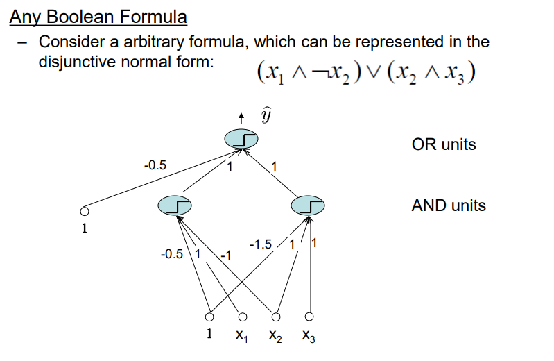 Training: Backpropagation Training of the neural net | Chegg.com