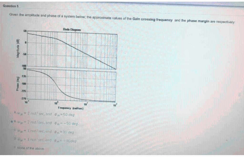 Solved Question 5 Given The Amplitude And Phase Of A System | Chegg.com