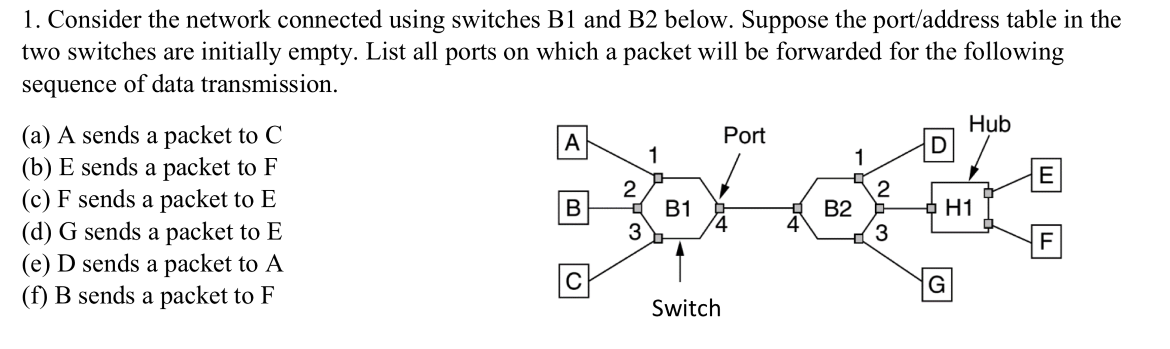 1. Consider The Network Connected Using Switches B1 | Chegg.com