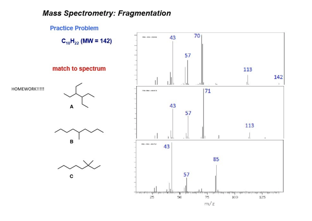 Mass Spectrometry Fragmentation Examples at Clarissa McKee blog