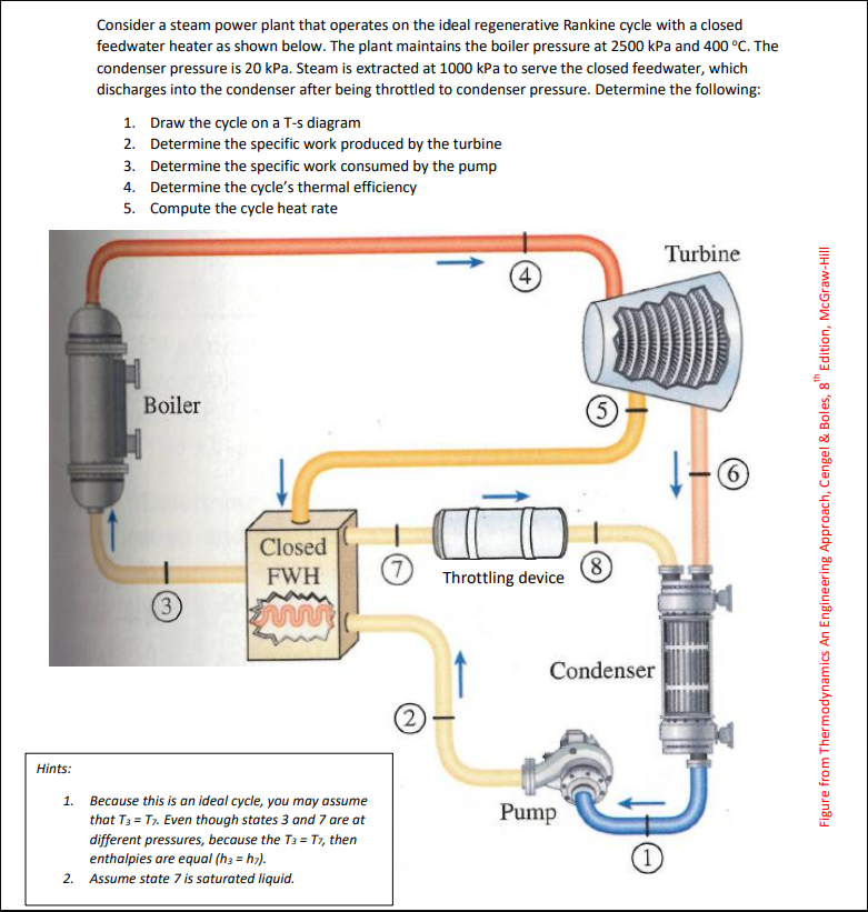 solved-consider-a-steam-power-plant-that-operates-on-the-chegg