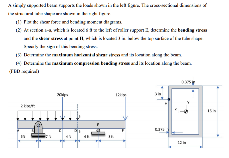 Solved A simply supported beam supports the loads shown in | Chegg.com