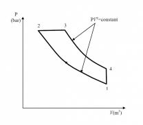 Solved (a) Pressure versus volume diagram for an ideal | Chegg.com