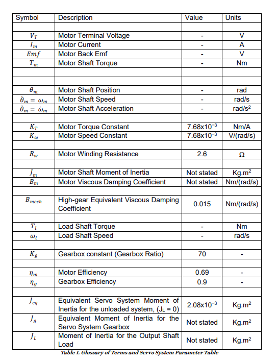 In a real motor-gearbox system, there are a number of | Chegg.com