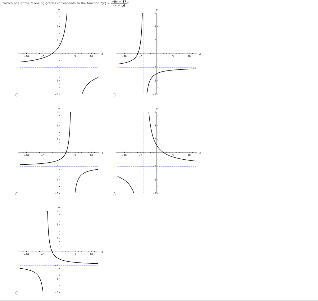 Solved Which one of the following graphs corresponds to the | Chegg.com