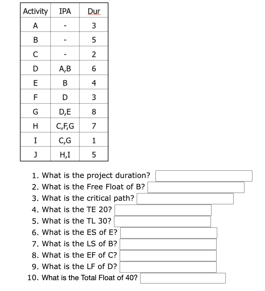 Solved Activity Ipa Dur A 3 B 5 S 2 D A B 6 E B 4 F D 3 Chegg Com