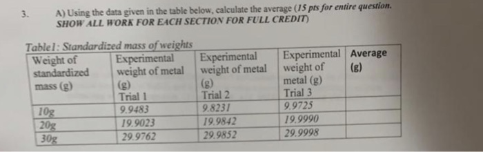 Solved A) Using the data given in the table below, calculate | Chegg.com