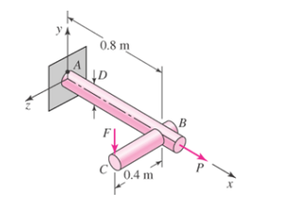 Solved A steel bar AB of diameter D and yield strength Sy | Chegg.com