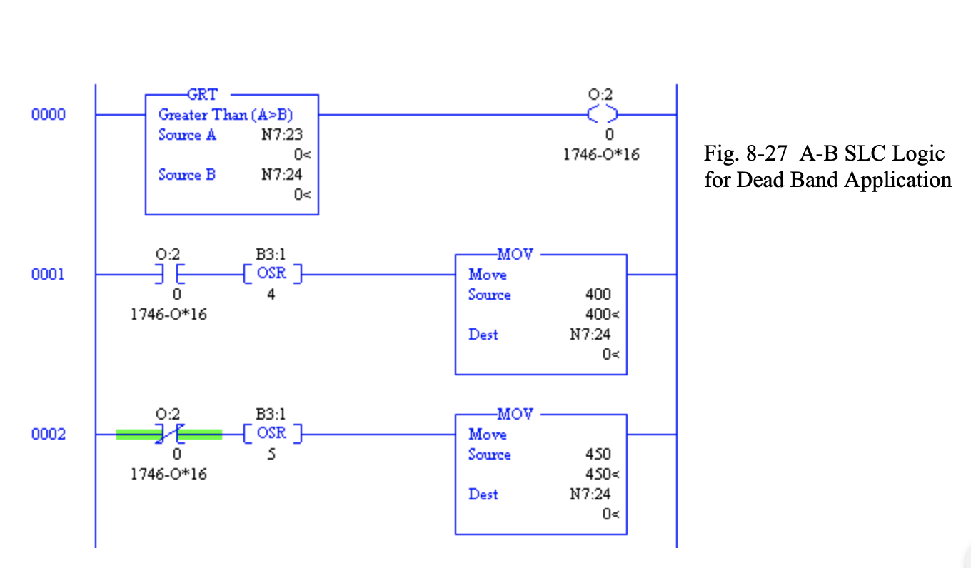 13. Use Fig. 8-25 And Describe How To Program High 