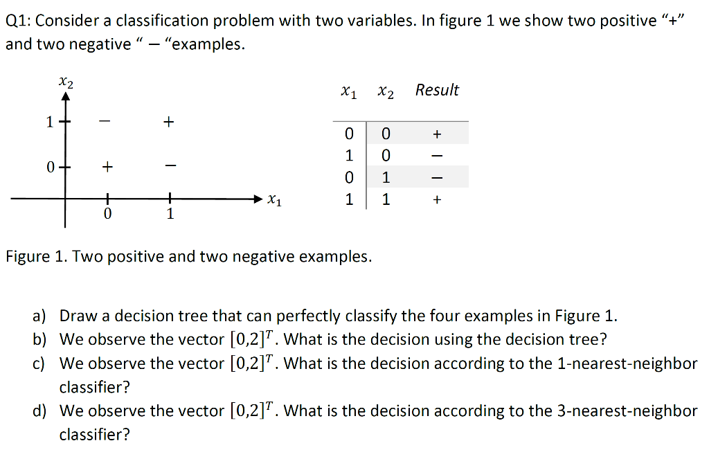 Q1: Consider a classification problem with two | Chegg.com