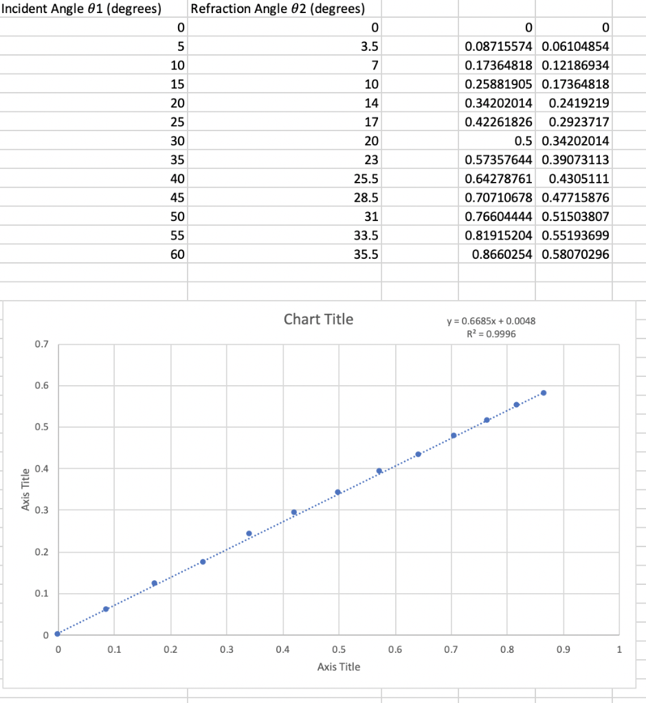 Solved Based on the provided information in the picture, | Chegg.com