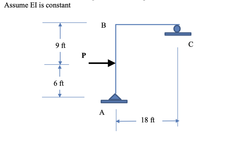 Solved Question 2 50 Points Using The Unit Load Method 8146