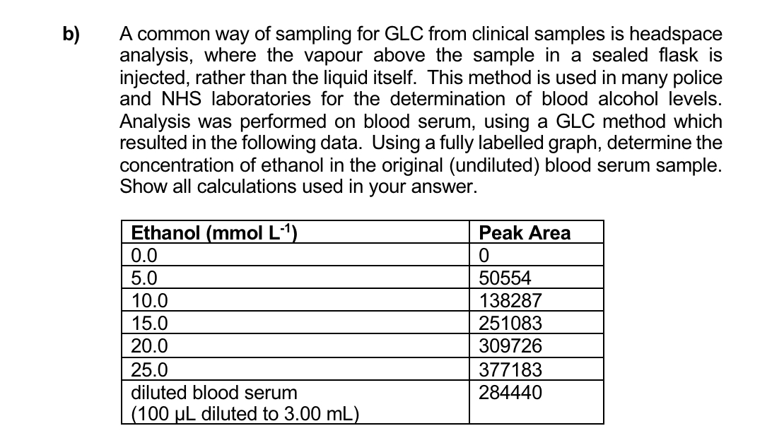 A common way of sampling for GLC from clinical | Chegg.com
