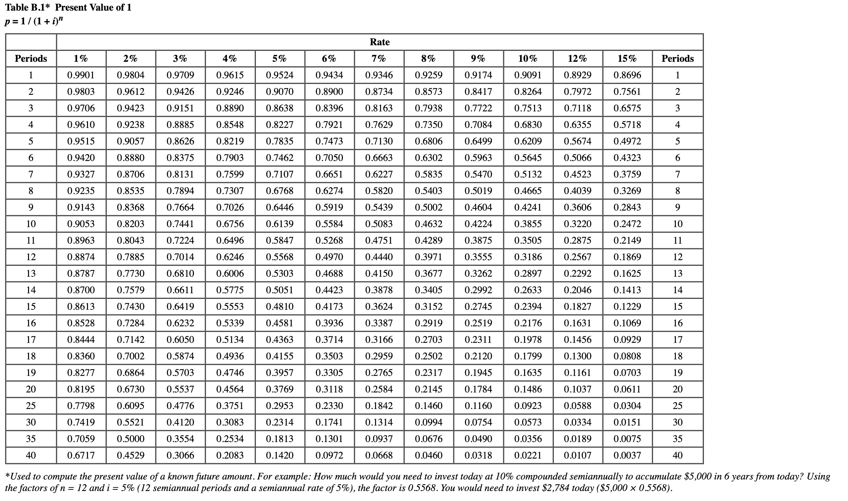 solved-table-b-1-present-value-of-1-p-1-1-i-n-used-to-chegg