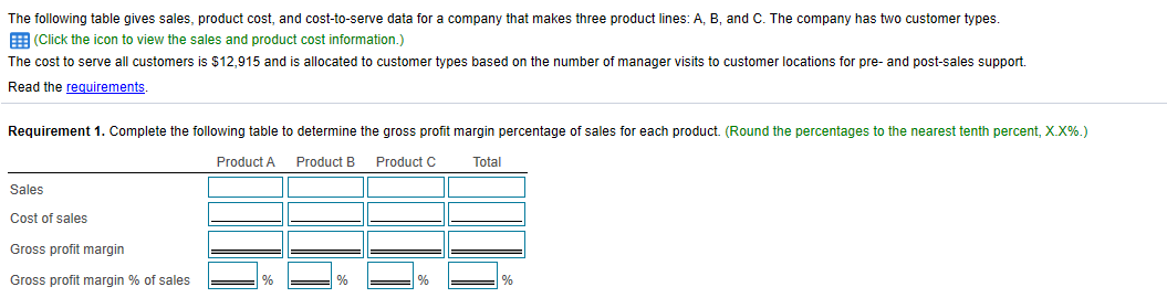 Solved The Following Table Gives Sales Product Cost And Chegg Com
