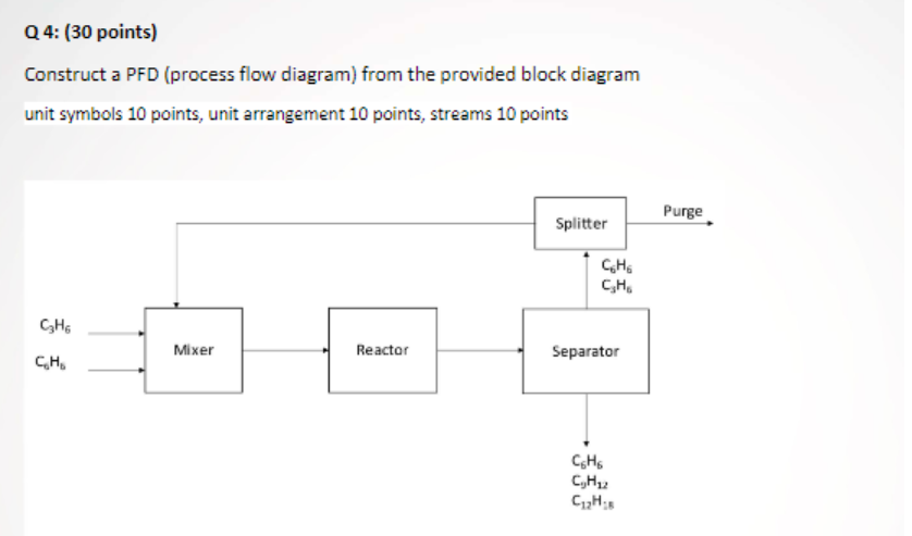 Solved Q4: (30 points) Construct a PFD (process flow | Chegg.com
