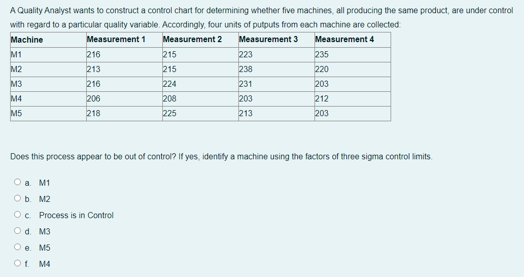 Solved A Quality Analyst wants to construct a control chart | Chegg.com