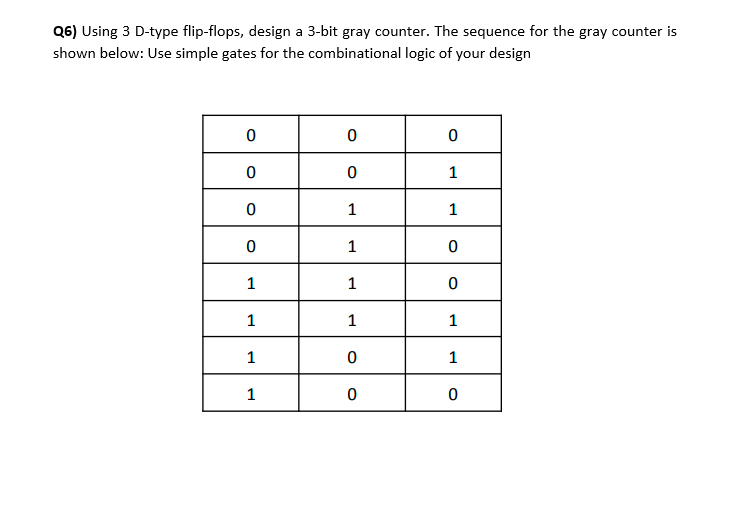 Solved Q6) Using 3 D-type flip-flops, design a 3-bit gray | Chegg.com