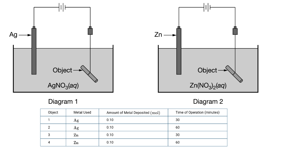 Solved 1.1 The diagrams above illustrate the equipment used