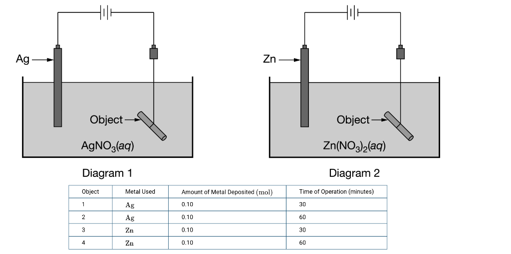 zinc electroplating diagram
