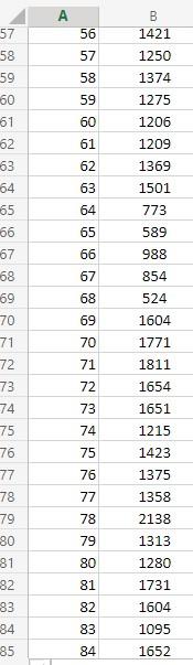 Solved The accompanying data file shows the annual | Chegg.com