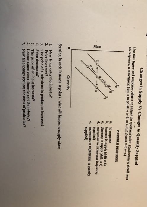 Solved Use this figure and response column to answer to | Chegg.com