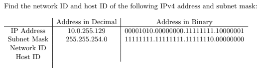 Solved Find the network ID and host ID of the following IPv4 | Chegg.com