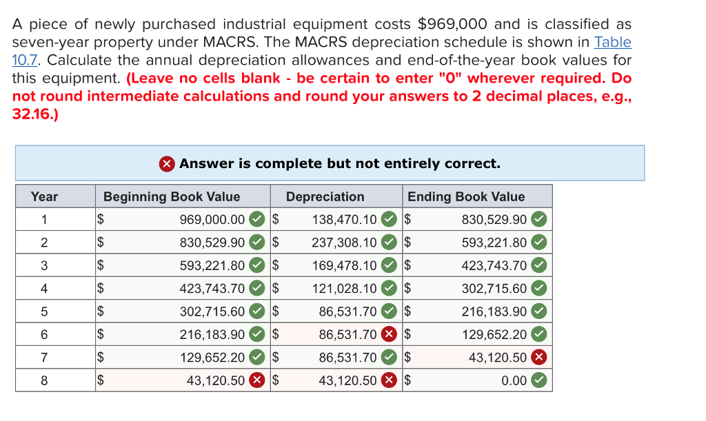 Solved A piece of newly purchased industrial equipment costs