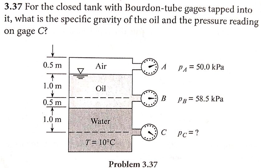 Solved 3.37 For the closed tank with Bourdontube gages