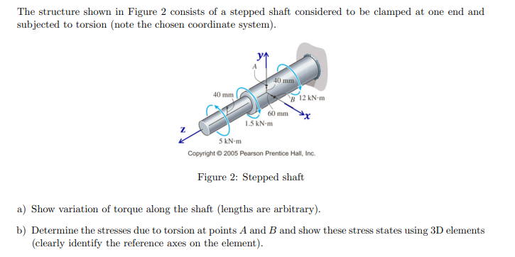 Solved The structure shown in Figure 2 consists of a stepped | Chegg.com