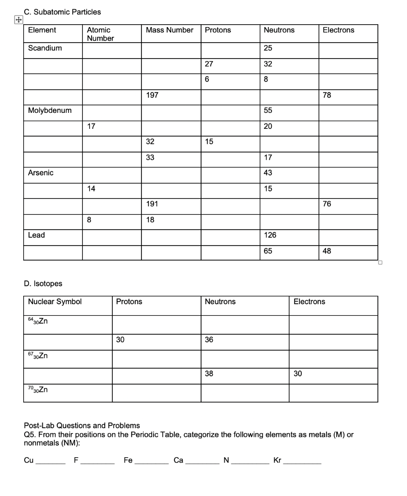 Solved C. Subatomic Particles Element Mass Number Protons | Chegg.com