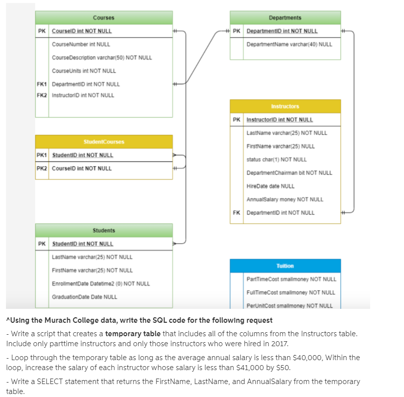 Solved Sql Server, What Am I Doing Wrong? Please Help Dont | Chegg.Com